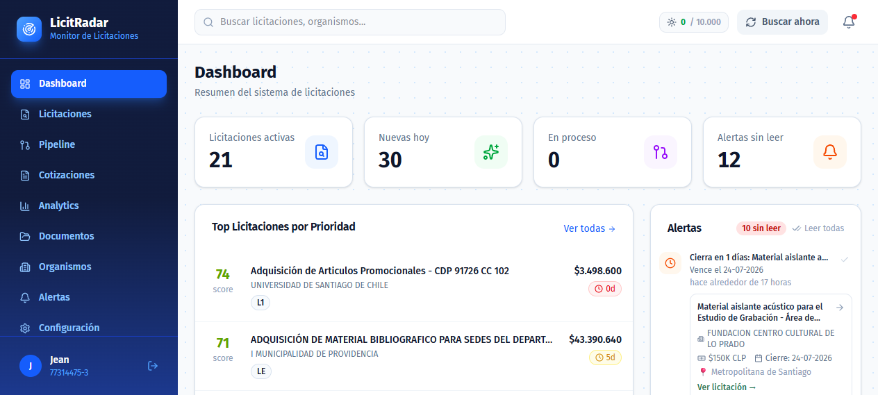 Panel de Control: Visión 360°